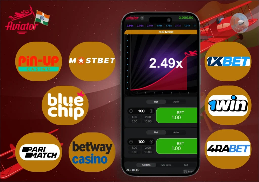 a compilation of casinos offering a diverse selection of attractive bonuses for Aviator players